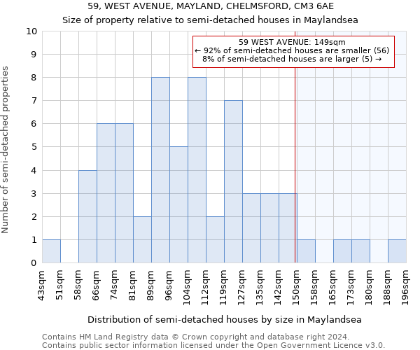 59, WEST AVENUE, MAYLAND, CHELMSFORD, CM3 6AE: Size of property relative to detached houses in Maylandsea