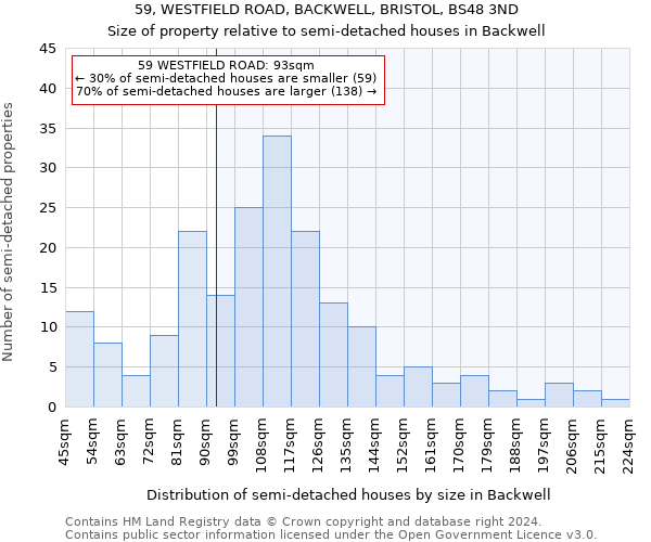 59, WESTFIELD ROAD, BACKWELL, BRISTOL, BS48 3ND: Size of property relative to detached houses in Backwell