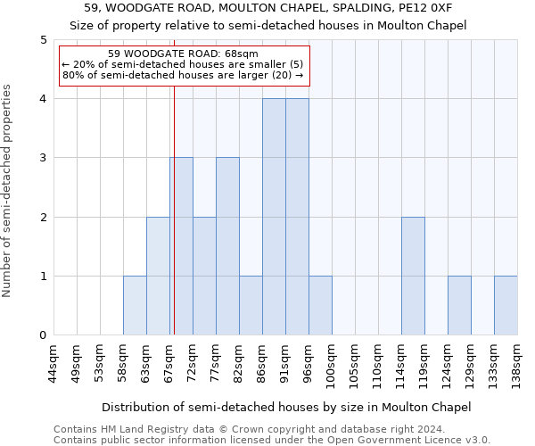 59, WOODGATE ROAD, MOULTON CHAPEL, SPALDING, PE12 0XF: Size of property relative to detached houses in Moulton Chapel