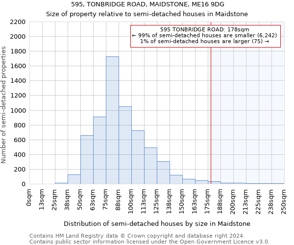 595, TONBRIDGE ROAD, MAIDSTONE, ME16 9DG: Size of property relative to detached houses in Maidstone