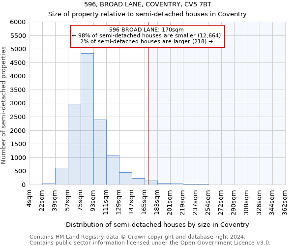 596, BROAD LANE, COVENTRY, CV5 7BT: Size of property relative to detached houses in Coventry