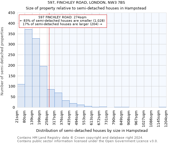 597, FINCHLEY ROAD, LONDON, NW3 7BS: Size of property relative to detached houses in Hampstead