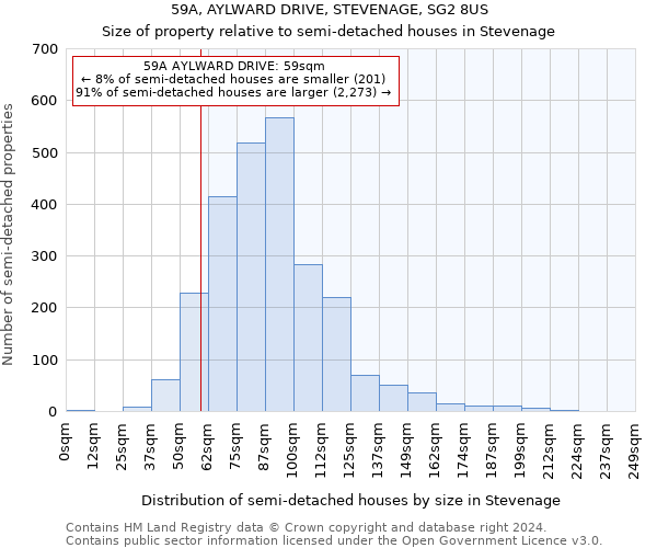 59A, AYLWARD DRIVE, STEVENAGE, SG2 8US: Size of property relative to detached houses in Stevenage