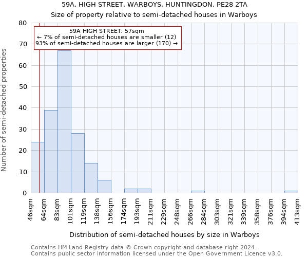 59A, HIGH STREET, WARBOYS, HUNTINGDON, PE28 2TA: Size of property relative to detached houses in Warboys