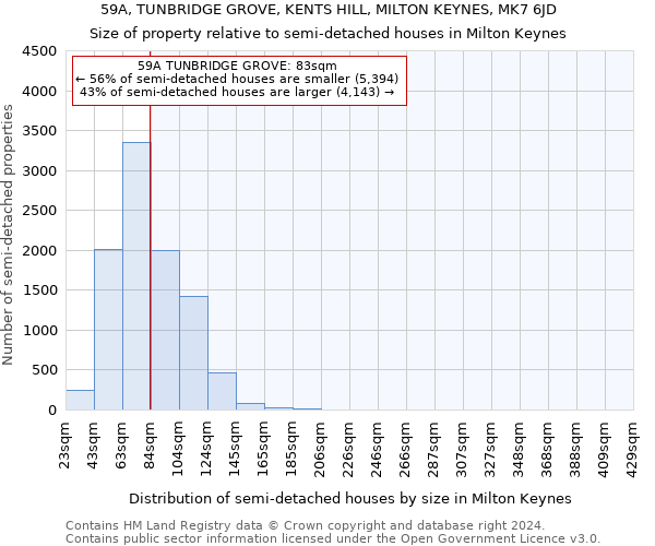 59A, TUNBRIDGE GROVE, KENTS HILL, MILTON KEYNES, MK7 6JD: Size of property relative to detached houses in Milton Keynes