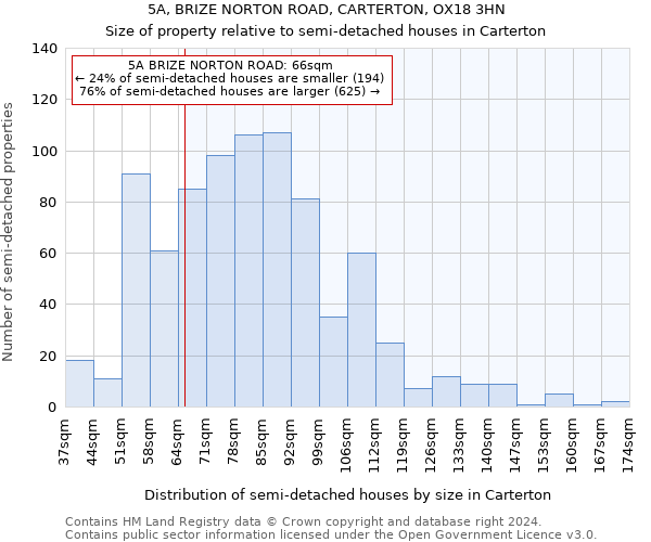 5A, BRIZE NORTON ROAD, CARTERTON, OX18 3HN: Size of property relative to detached houses in Carterton