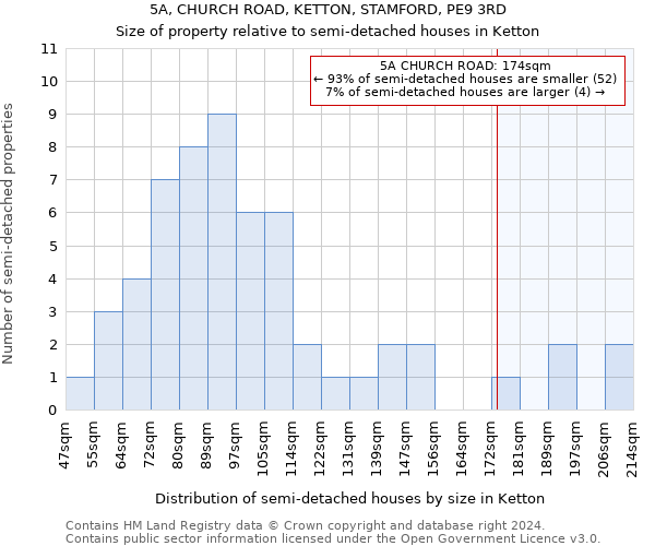 5A, CHURCH ROAD, KETTON, STAMFORD, PE9 3RD: Size of property relative to detached houses in Ketton