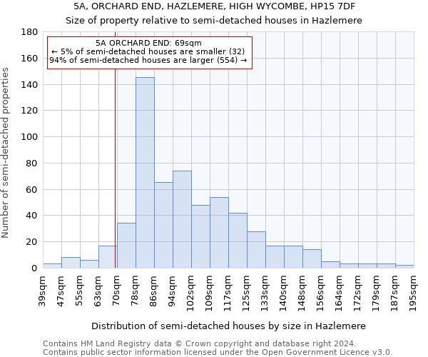 5A, ORCHARD END, HAZLEMERE, HIGH WYCOMBE, HP15 7DF: Size of property relative to detached houses in Hazlemere