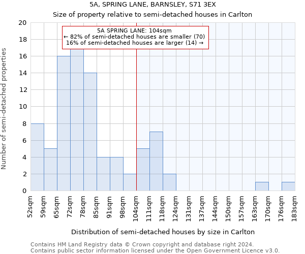 5A, SPRING LANE, BARNSLEY, S71 3EX: Size of property relative to detached houses in Carlton