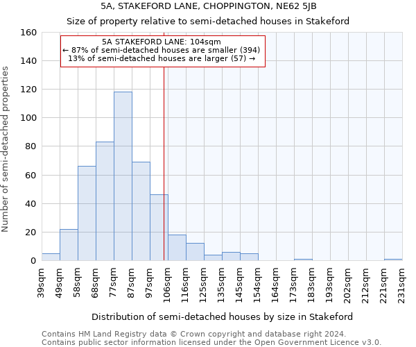 5A, STAKEFORD LANE, CHOPPINGTON, NE62 5JB: Size of property relative to detached houses in Stakeford