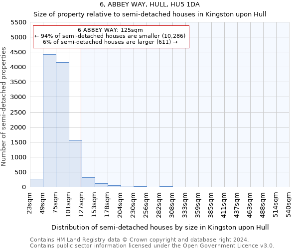 6, ABBEY WAY, HULL, HU5 1DA: Size of property relative to detached houses in Kingston upon Hull