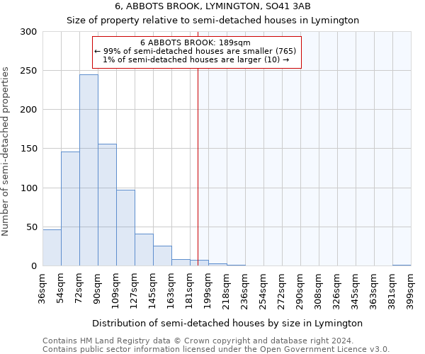 6, ABBOTS BROOK, LYMINGTON, SO41 3AB: Size of property relative to detached houses in Lymington