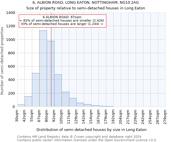 6, ALBION ROAD, LONG EATON, NOTTINGHAM, NG10 2AG: Size of property relative to detached houses in Long Eaton