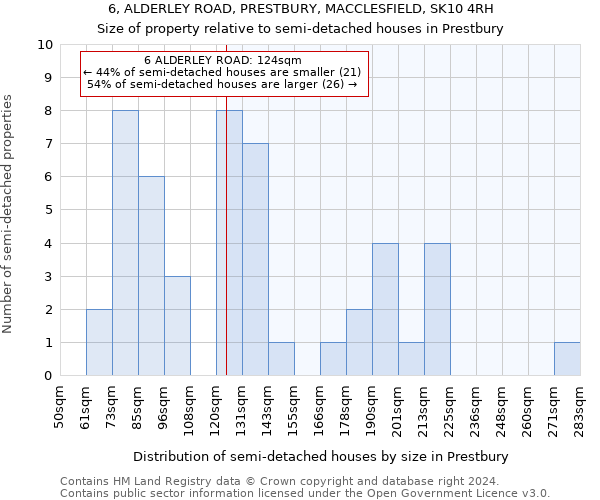 6, ALDERLEY ROAD, PRESTBURY, MACCLESFIELD, SK10 4RH: Size of property relative to detached houses in Prestbury
