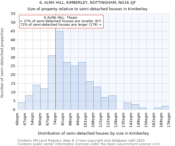 6, ALMA HILL, KIMBERLEY, NOTTINGHAM, NG16 2JF: Size of property relative to detached houses in Kimberley