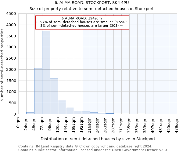 6, ALMA ROAD, STOCKPORT, SK4 4PU: Size of property relative to detached houses in Stockport