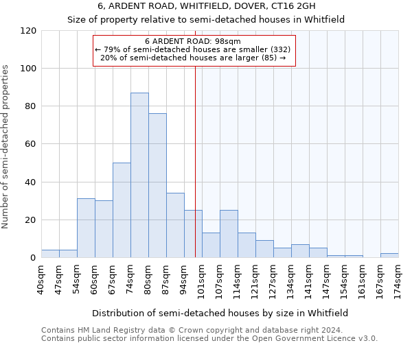 6, ARDENT ROAD, WHITFIELD, DOVER, CT16 2GH: Size of property relative to detached houses in Whitfield