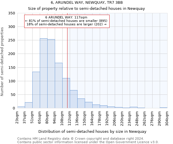 6, ARUNDEL WAY, NEWQUAY, TR7 3BB: Size of property relative to detached houses in Newquay