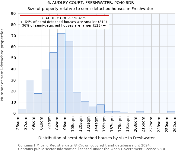 6, AUDLEY COURT, FRESHWATER, PO40 9DR: Size of property relative to detached houses in Freshwater