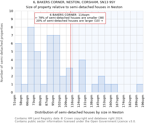 6, BAKERS CORNER, NESTON, CORSHAM, SN13 9SY: Size of property relative to detached houses in Neston