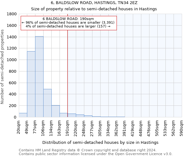 6, BALDSLOW ROAD, HASTINGS, TN34 2EZ: Size of property relative to detached houses in Hastings
