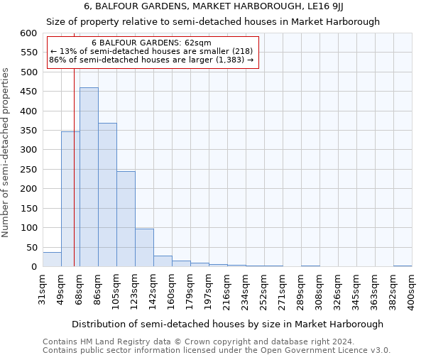 6, BALFOUR GARDENS, MARKET HARBOROUGH, LE16 9JJ: Size of property relative to detached houses in Market Harborough