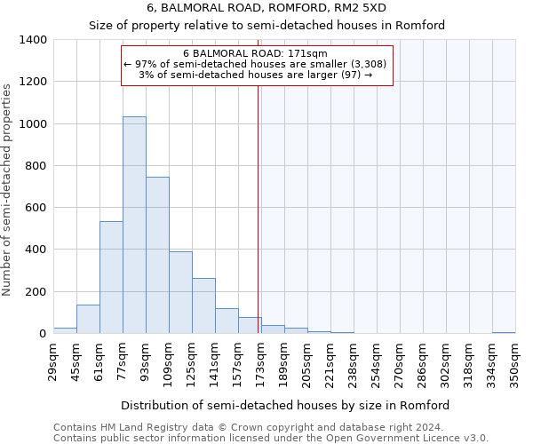 6, BALMORAL ROAD, ROMFORD, RM2 5XD: Size of property relative to detached houses in Romford