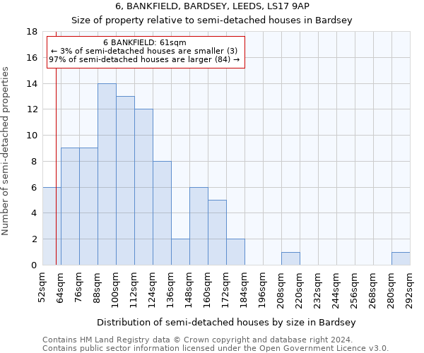 6, BANKFIELD, BARDSEY, LEEDS, LS17 9AP: Size of property relative to detached houses in Bardsey
