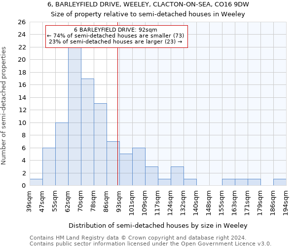 6, BARLEYFIELD DRIVE, WEELEY, CLACTON-ON-SEA, CO16 9DW: Size of property relative to detached houses in Weeley