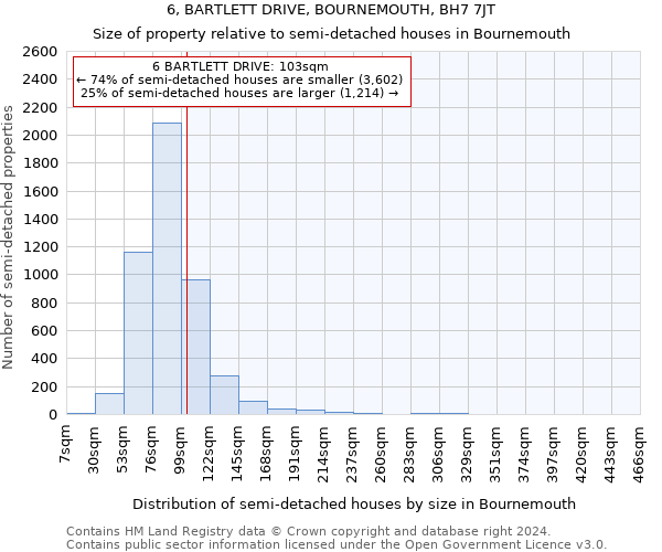 6, BARTLETT DRIVE, BOURNEMOUTH, BH7 7JT: Size of property relative to detached houses in Bournemouth