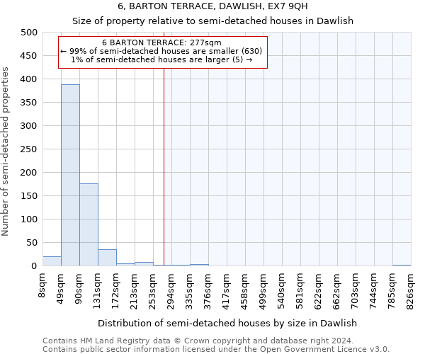 6, BARTON TERRACE, DAWLISH, EX7 9QH: Size of property relative to detached houses in Dawlish