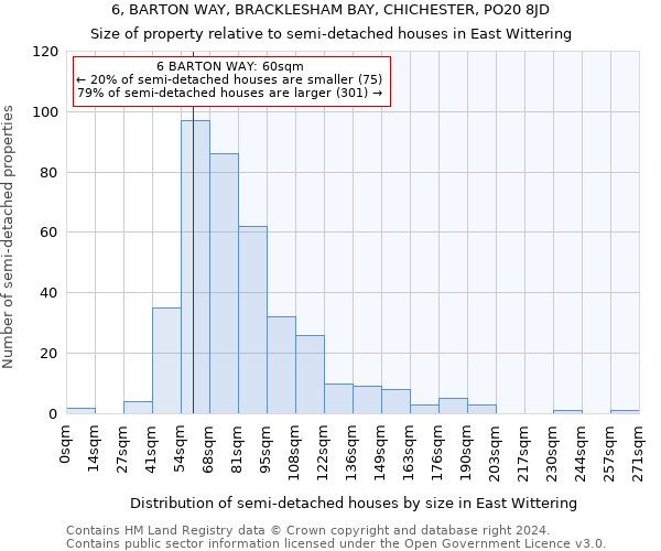 6, BARTON WAY, BRACKLESHAM BAY, CHICHESTER, PO20 8JD: Size of property relative to detached houses in East Wittering