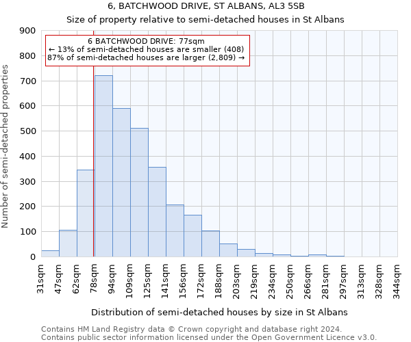 6, BATCHWOOD DRIVE, ST ALBANS, AL3 5SB: Size of property relative to detached houses in St Albans