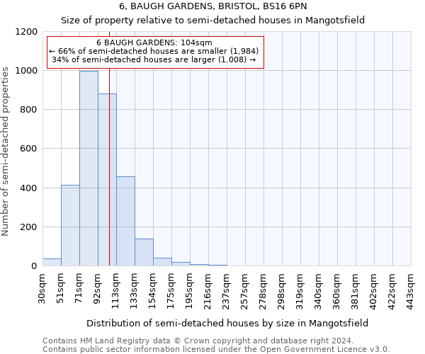 6, BAUGH GARDENS, BRISTOL, BS16 6PN: Size of property relative to detached houses in Mangotsfield