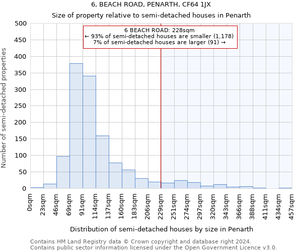 6, BEACH ROAD, PENARTH, CF64 1JX: Size of property relative to detached houses in Penarth