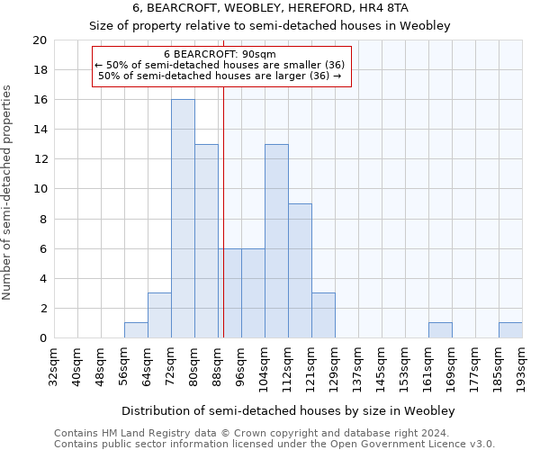 6, BEARCROFT, WEOBLEY, HEREFORD, HR4 8TA: Size of property relative to detached houses in Weobley