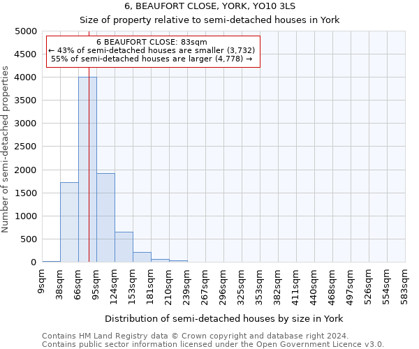 6, BEAUFORT CLOSE, YORK, YO10 3LS: Size of property relative to detached houses in York