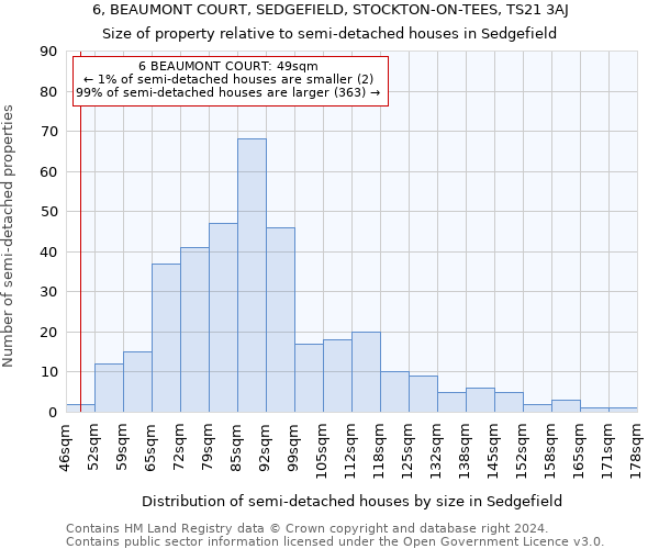 6, BEAUMONT COURT, SEDGEFIELD, STOCKTON-ON-TEES, TS21 3AJ: Size of property relative to detached houses in Sedgefield