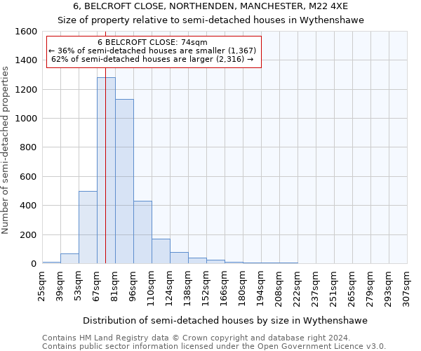 6, BELCROFT CLOSE, NORTHENDEN, MANCHESTER, M22 4XE: Size of property relative to detached houses in Wythenshawe