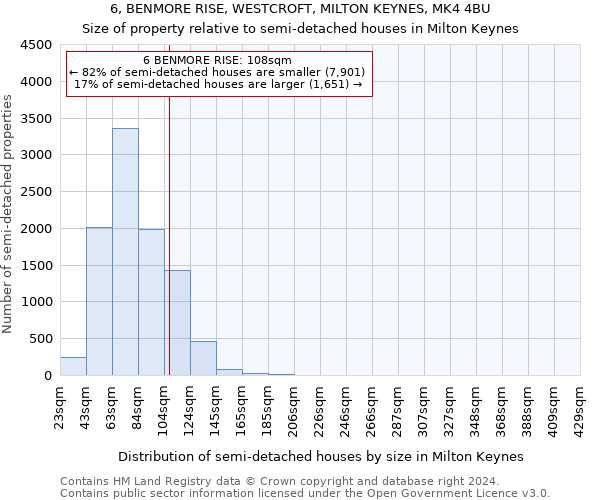 6, BENMORE RISE, WESTCROFT, MILTON KEYNES, MK4 4BU: Size of property relative to detached houses in Milton Keynes