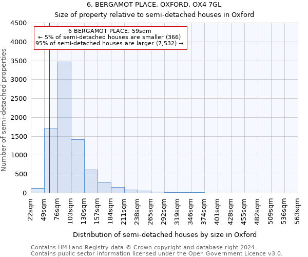 6, BERGAMOT PLACE, OXFORD, OX4 7GL: Size of property relative to detached houses in Oxford