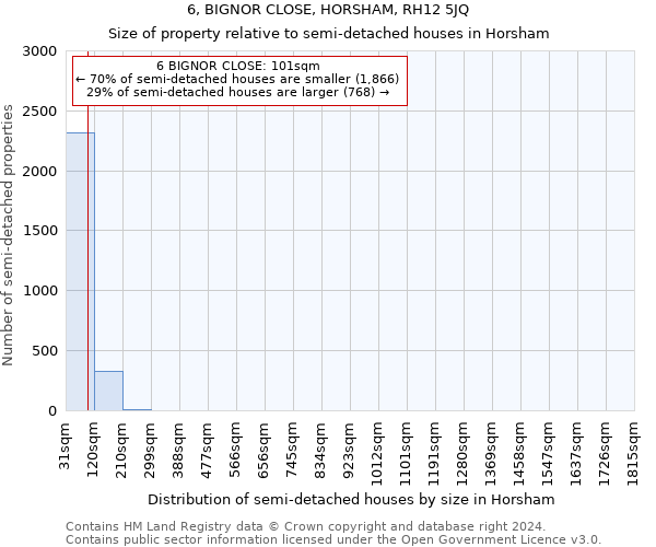6, BIGNOR CLOSE, HORSHAM, RH12 5JQ: Size of property relative to detached houses in Horsham