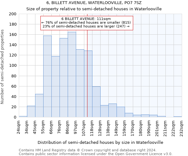 6, BILLETT AVENUE, WATERLOOVILLE, PO7 7SZ: Size of property relative to detached houses in Waterlooville