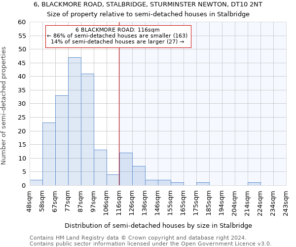 6, BLACKMORE ROAD, STALBRIDGE, STURMINSTER NEWTON, DT10 2NT: Size of property relative to detached houses in Stalbridge