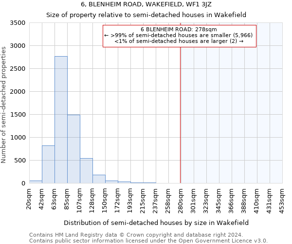 6, BLENHEIM ROAD, WAKEFIELD, WF1 3JZ: Size of property relative to detached houses in Wakefield