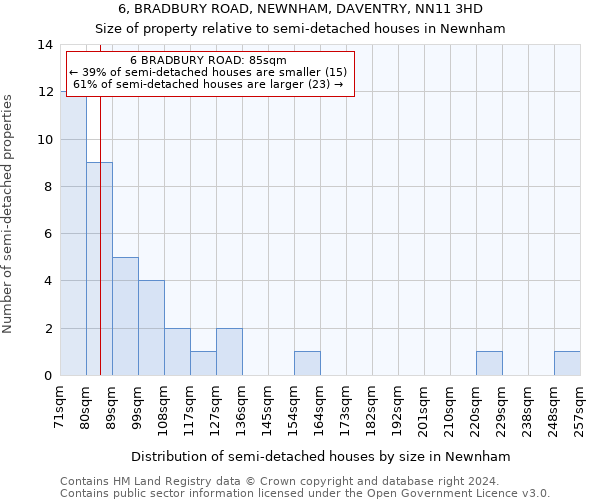 6, BRADBURY ROAD, NEWNHAM, DAVENTRY, NN11 3HD: Size of property relative to detached houses in Newnham