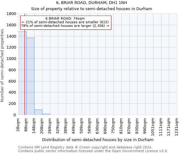 6, BRIAR ROAD, DURHAM, DH1 1NH: Size of property relative to detached houses in Durham