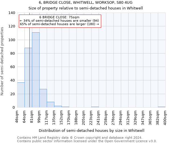 6, BRIDGE CLOSE, WHITWELL, WORKSOP, S80 4UG: Size of property relative to detached houses in Whitwell