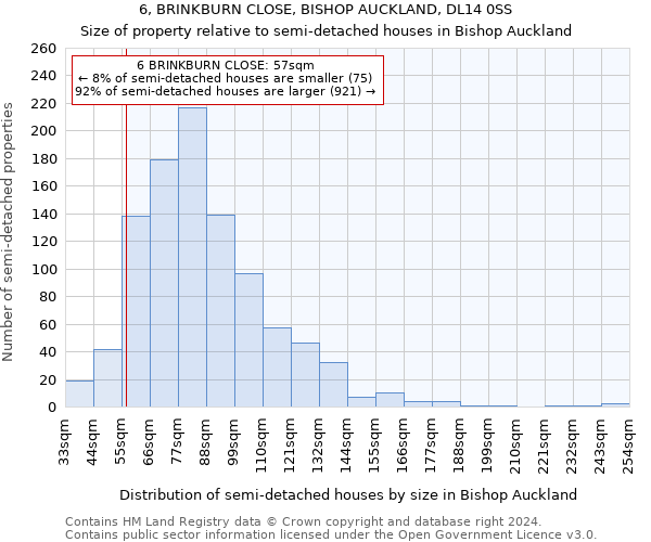 6, BRINKBURN CLOSE, BISHOP AUCKLAND, DL14 0SS: Size of property relative to detached houses in Bishop Auckland