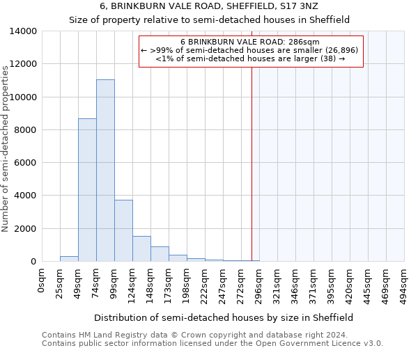 6, BRINKBURN VALE ROAD, SHEFFIELD, S17 3NZ: Size of property relative to detached houses in Sheffield